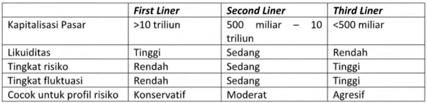 Jenis-Jenis Saham
