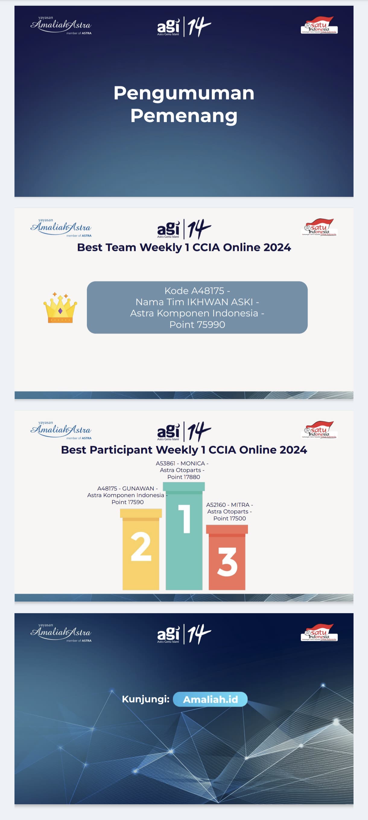 Team ASKI mendapatkan Team Terbaik CCIA Weekly 1