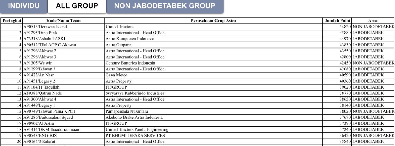Team Ashabul ASKI Meraih Peringkat ke-3