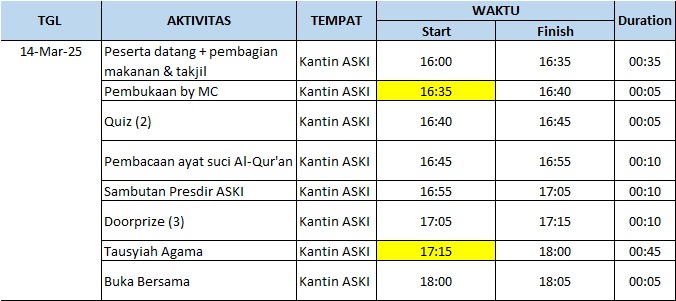 Run Down Acara Bukber ASKI 2025