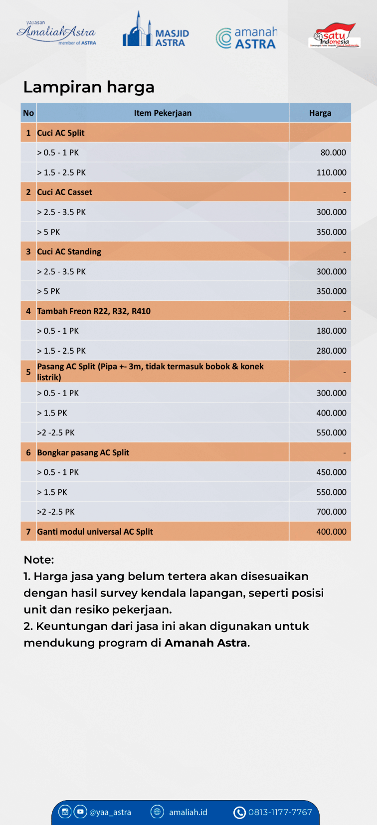 Layanan Perawatan AC dilakukan oleh Tim Master AC, teknisi perawatan AC binaan Amanah Astra. Terima kasih sudah menggunakan layanan ini. Partisipasi atas layanan ini berarti berpartisipasi dalam program pengembangan usaha dan pemberdayaan masyarakat dari Amanah Astra.  Silakan melakukan pemesanan.