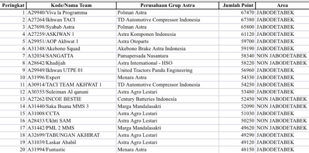 10 Besar CCIA Online