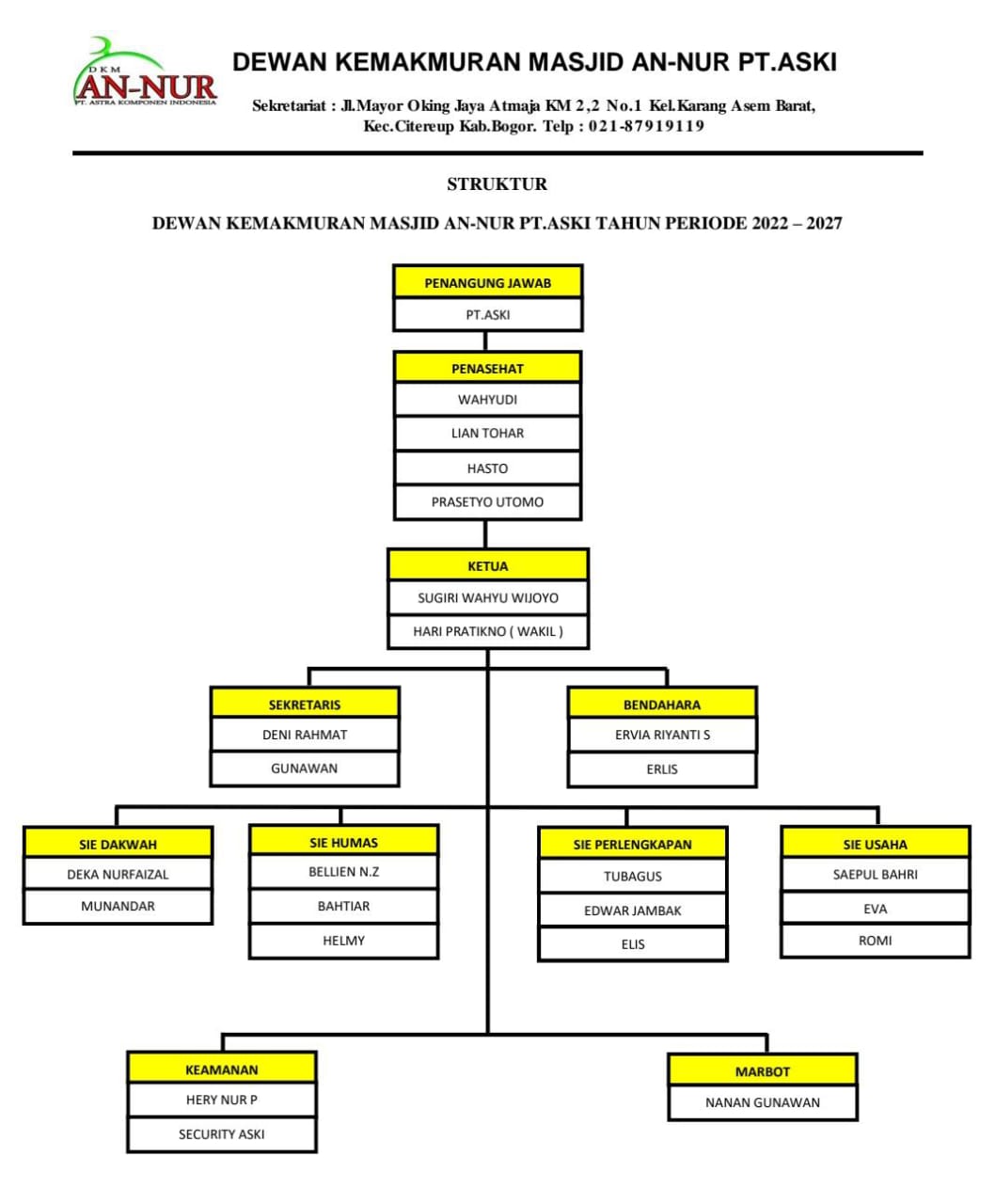 Struktur Organisasi DKM An Nur PT ASKI
