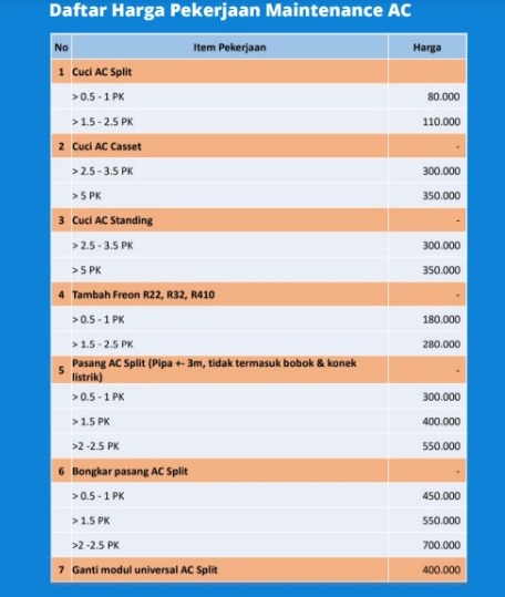 Tabel maintenance ac