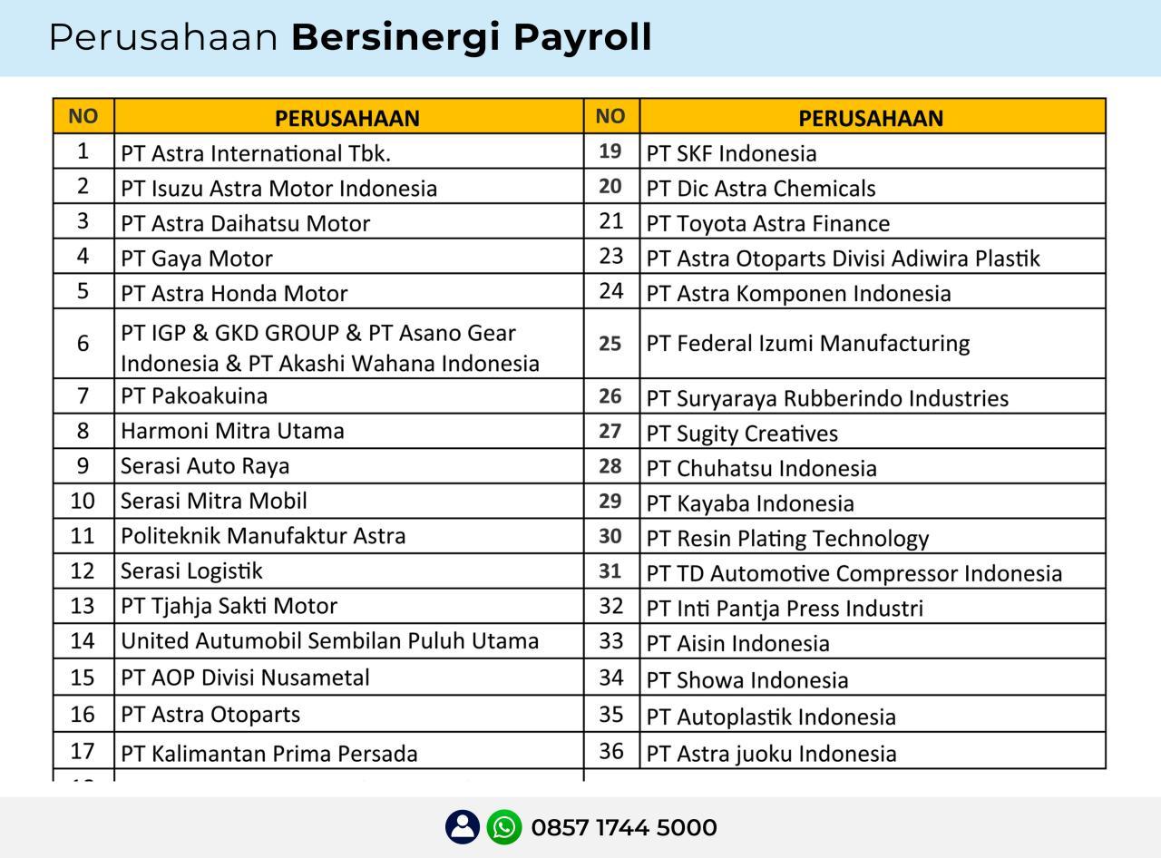 Perusahaan Sinergi Payroll